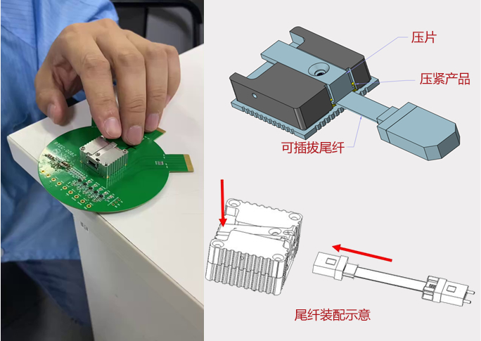 螭虎架构光模块装配示意图
