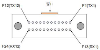 12发射12接收的POB光模块MT接口定义
